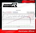 TIGER 800 XC XR XRX XCX XRT XCA EXHAUST Triumph Muffler Auspuff Sportauspuff Silencer Echappement Silencieux Scarico Scarichi Escape Wydech Tłumik GP 1 2015 - 2017 DOMINATOR 4
