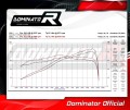 Aprilia Tuareg 660 2021 - 2022 EXHAUST Collector Manifold Full System Muffler Auspuff Sportauspuff Silencer Echappement Silencieux Scarico Scarichi Escape Wydech Tłumik HP3 BLACK Dominator Exhaust System 6