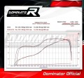 exhaust muffler DOMINATOR HP1 BLACK fits to Yamaha YZF R1 1000 RN49 2017  2019 3